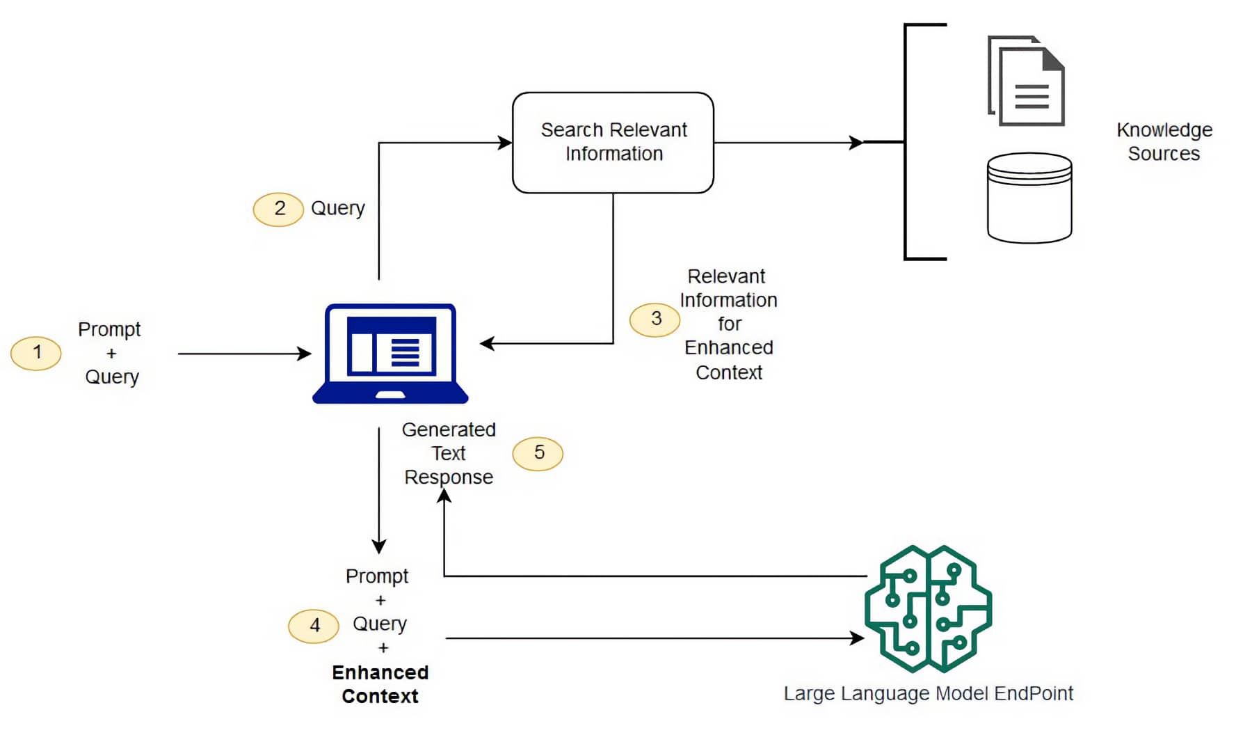 retrieval-augmented-generation-rag-boost-your-ai-with-contextual