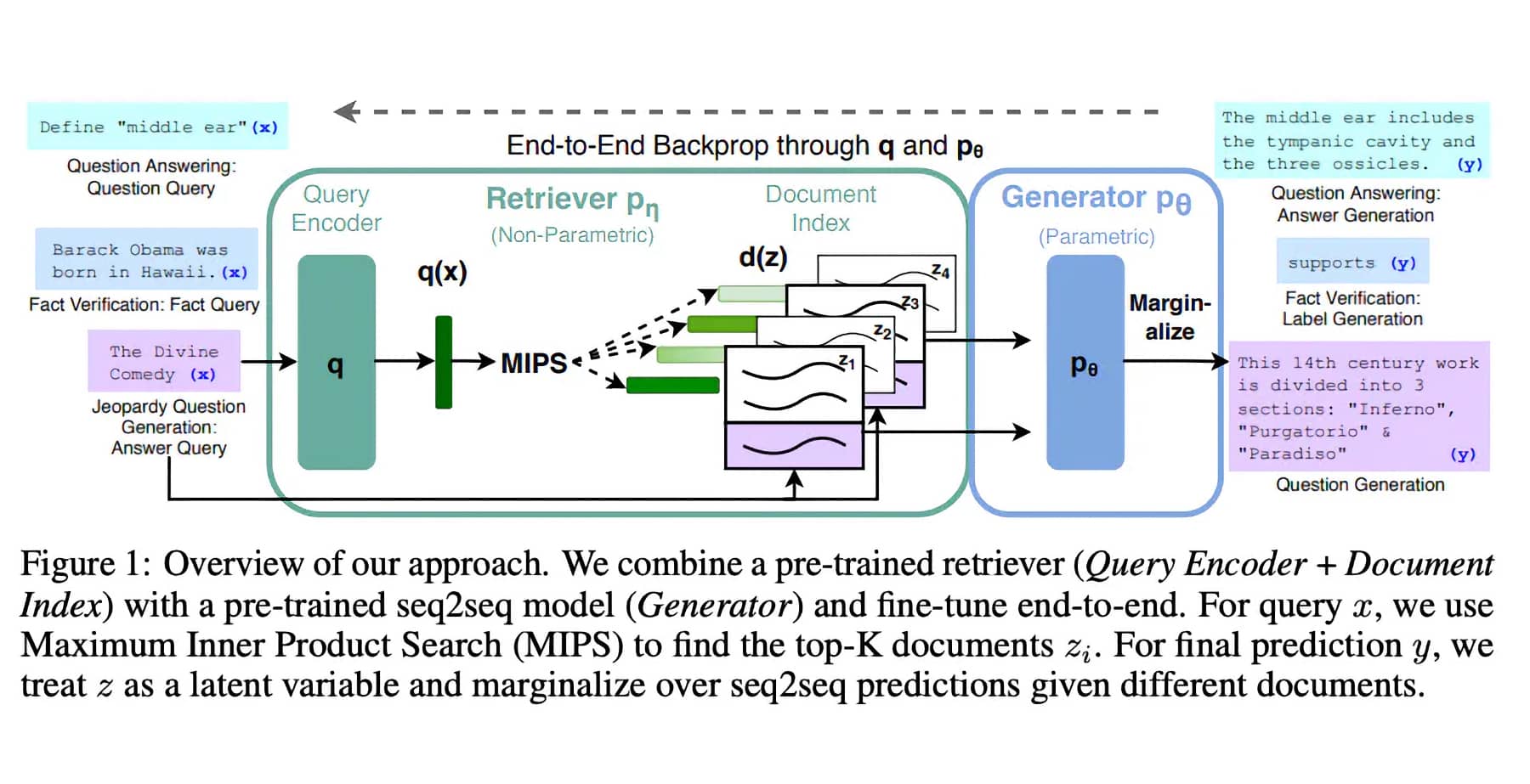 Retrieval Augmented Generation (RAG) - Boost Your AI With Contextual ...